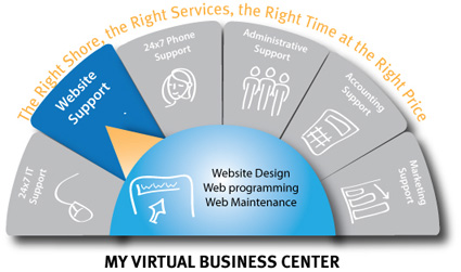 Website Assistant